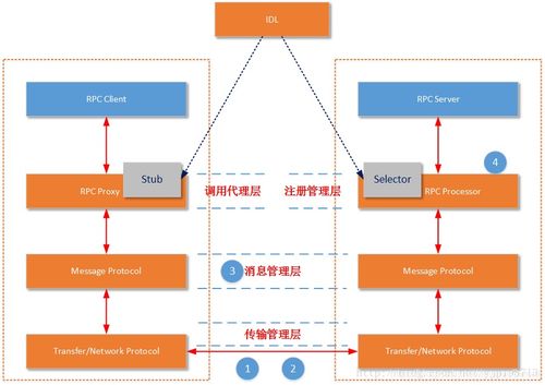 微服務架構 現(xiàn)代信息技術咨詢的核心賦能引擎