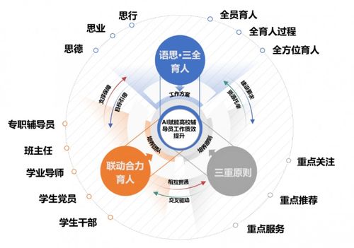語思育人體系育新才 江蘇科技大學外國語學院搭建“語思”輔導員工作室與信息技術咨詢服務的創(chuàng)新實踐