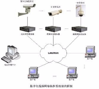 一站式弱電系統解決方案 門頭溝監控安裝、網絡布線、無線覆蓋與門禁工程